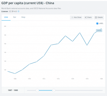 | Figure 2 Chinas GDP per capita during the leadup to economic reform Notice the instability between 7478 | MR Online