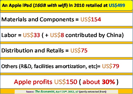 | where Chinas labour cost is only 16 of product sales price | MR Online