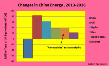 The drop in Chinas use of coal is a hopeful sign of climate progress