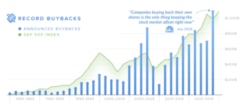 | Stock Buybacks | MR Online