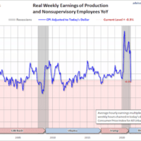 Wage trends