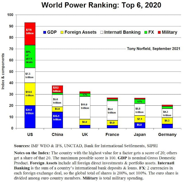Global Power Ranking Superpowers In The World MGGED Global Power Ranking Superpowers In The World MGGED