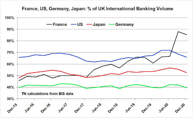 | UK international banking | MR Online