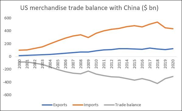 what-has-the-trade-war-between-the-united-states-and-china-achieved