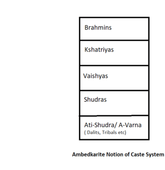Caste system