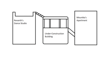 under construction building