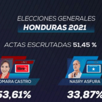 Xiomara Castro Dominates Honduras’ Presidential Election