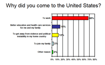 | Chart Manhattan InstituteNational Immigration Forum 33006 | MR Online