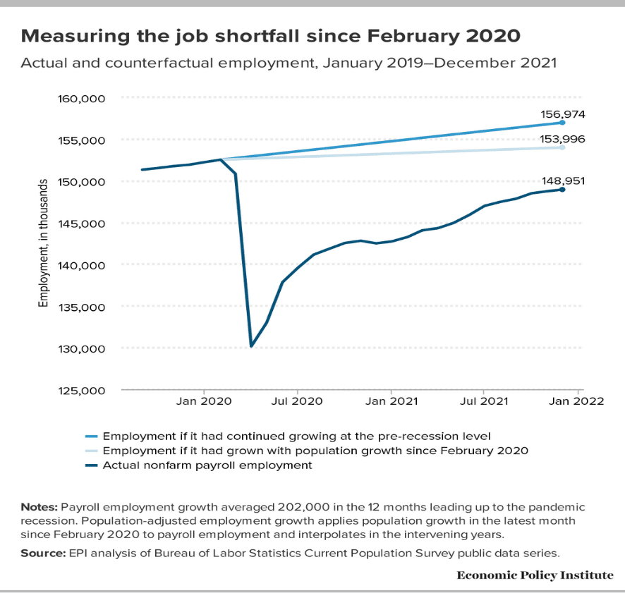 job shortfall