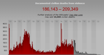 Iraq Body Count notes that “gaps in recording and reporting suggest that even our highest totals to date may be missing many civilian deaths from violence.”