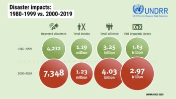 | Impacts of climate change per 20year period | MR Online