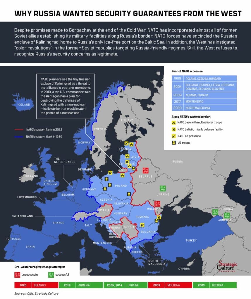 | Why Russia Wanted Security Guarantees From the West | MR Online