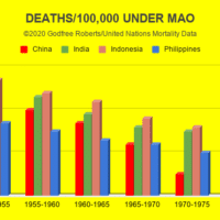 DEATHS_100,000 UNDER MAO