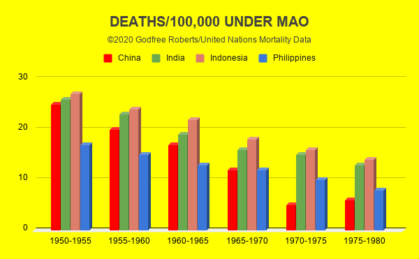 DEATHS_100,000 UNDER MAO