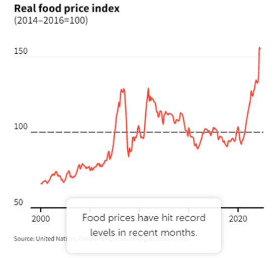 | The Real Food Price Index | MR Online