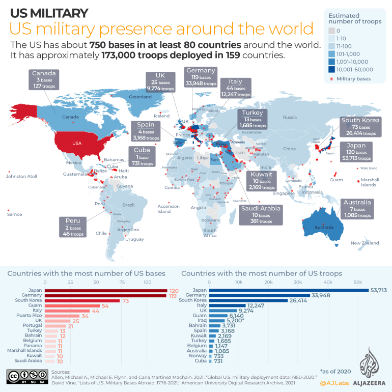U.S. military bases around the world.