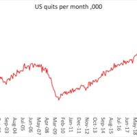 US workers quit