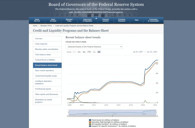 the Board of Governors of the Federal Reserve System