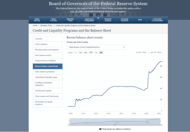 the Board of Governors of the Federal Reserve System