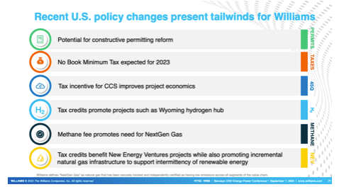 Williams Companies, America’s largest natural gas supplier, last week told shareholders that policy changes under the Biden administration have created “tailwinds” for the company. (Source: Williams Companies shareholder presentation, 9/8/22)