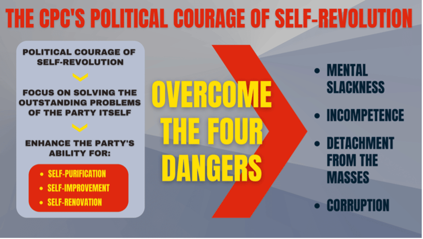 | The CPCs Political Courage of Self Revolution | MR Online