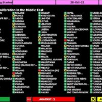 The October 28, 2022 UN General Assembly vote telling Israel to get rid of its illegal nuclear weapons
