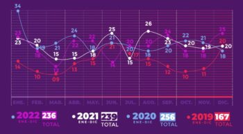 | Femicides in Venezuela from 2019 to 2022 The Femicide MonitorUtopix | MR Online