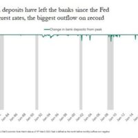 Banking crisis: is it all over?