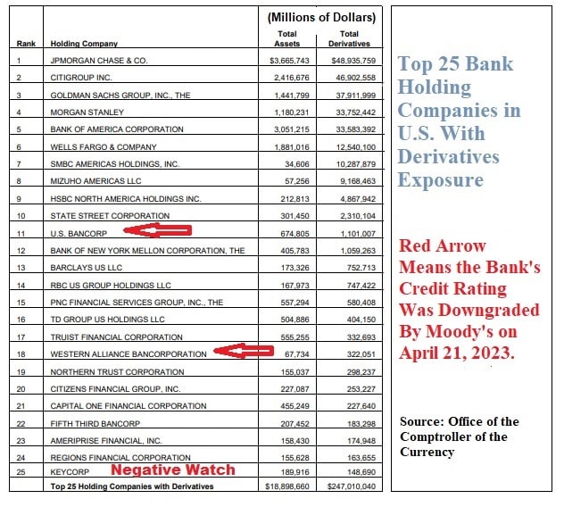 | Wall Street on Parade | MR Online