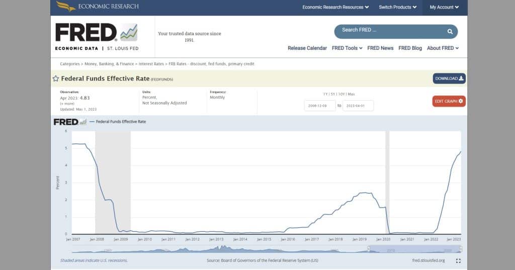 | Federal Reserve | MR Online