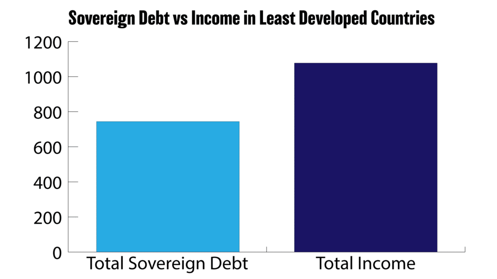 | debt crisis | MR Online