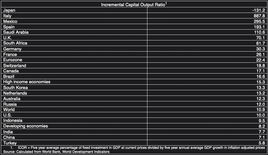 Table 1 | MR Online Table 1