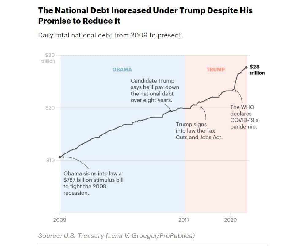 Source US Treasury Lena V GroegerProPublica