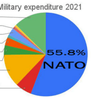 Ecocide, War and the “New American Century”