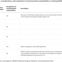  | TableRecognition consideration and evaluation of environmental sustainability in existing NSOAPs | MR Online