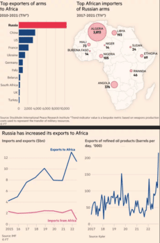 | Source Stockholm International Peace Research Institute SIPRI and the International Monetary Fund IMF diagrammed by the Financial Times | MR Online