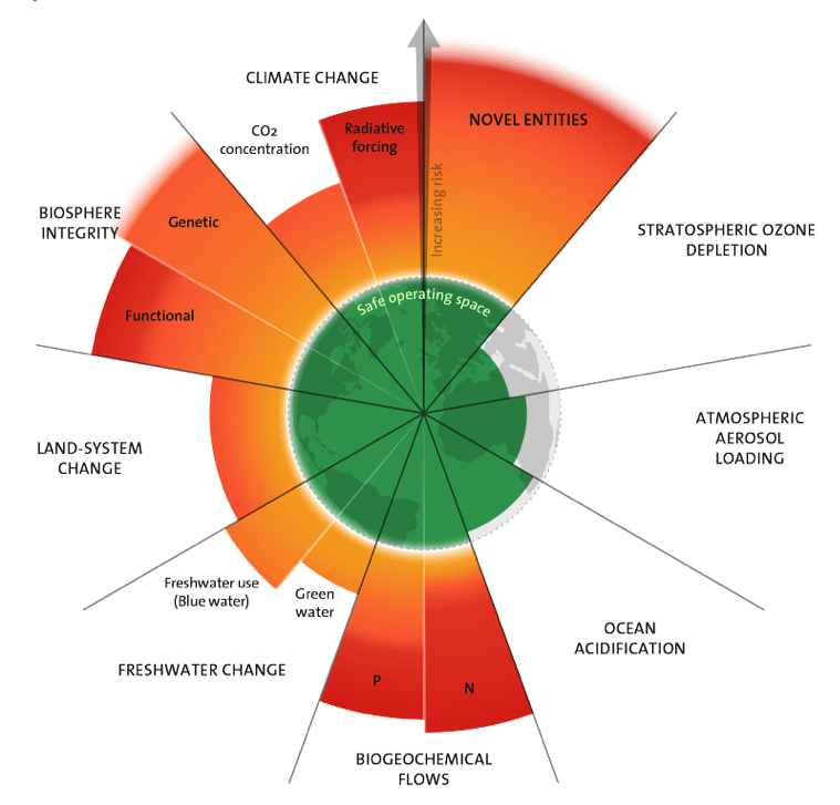 | planetary boundaries | MR Online