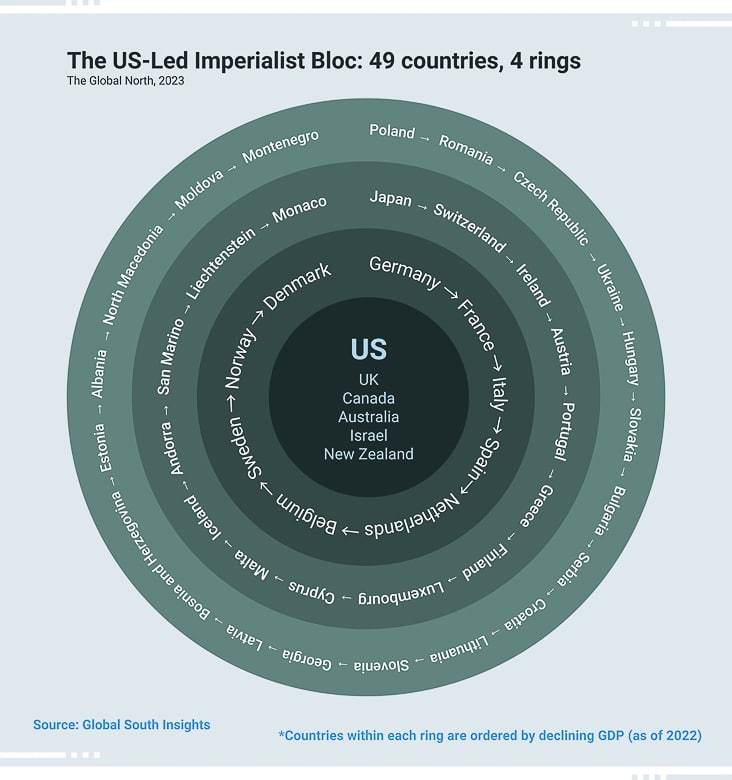 | The Churning of the Global Order 1 | MR Online