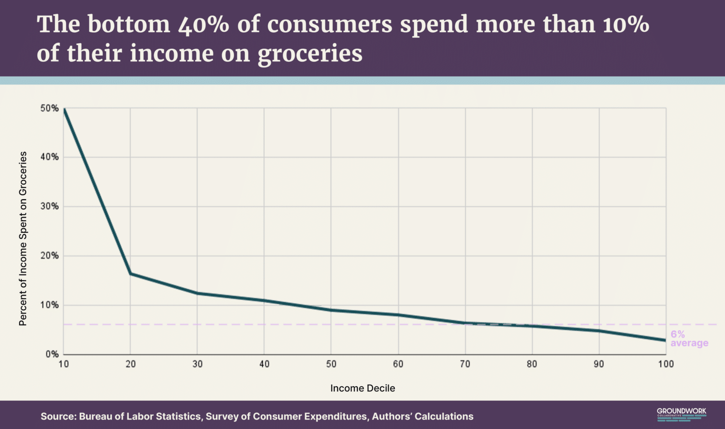 | consumers | MR Online