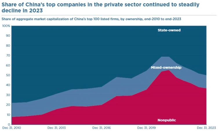 Chinas capitalist sector 