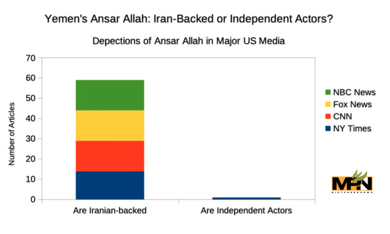 | Ansar Allah | MR Online