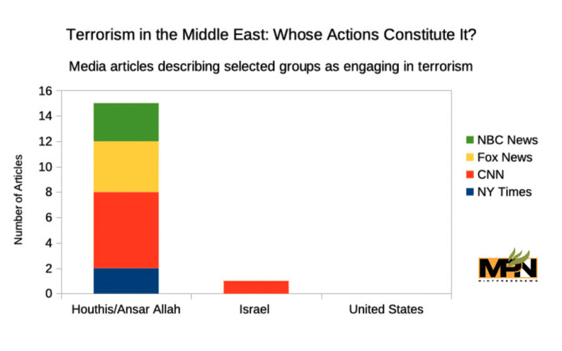 | Terrorism | MR Online