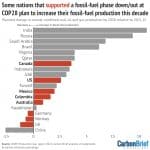 | December 2023 graphic from Carbon Brief | MR Online