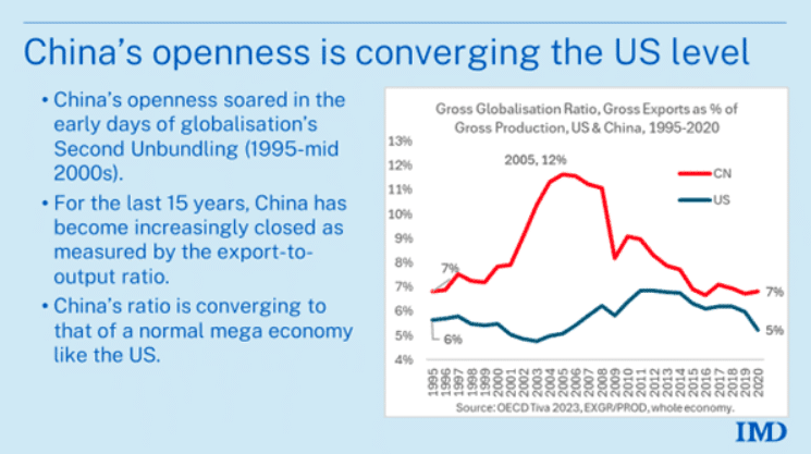 | China | MR Online's openness is converging the U.S. level