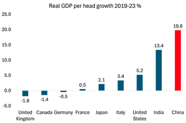 | GDP | MR Online