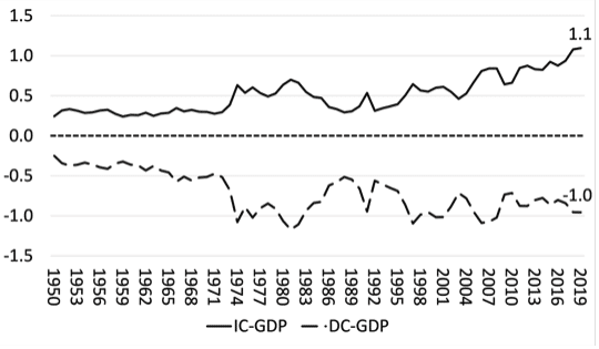 GDP 1