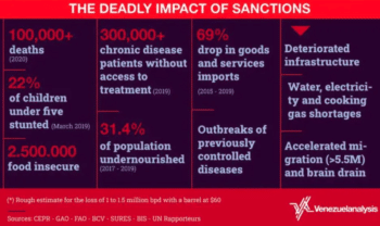 | The impact of the US blockade on Venezuela an infographic Venezuelanalysis | MR Online