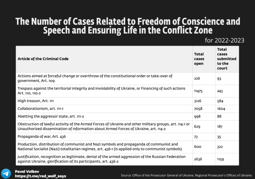 Agents of the Kremlin or Prisoners of Conscience 2