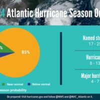 A summary infographic showing hurricane season probability and numbers of named storms predicted from NOAA’s 2024 Atlantic Hurricane Season Outlook. Image: NOAA