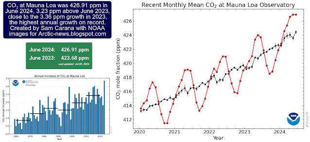 | Figure 4 Carbon dioxide at Mauna Loa Hawaii | MR Online